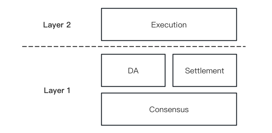 RollupStructure1